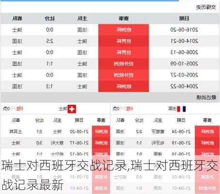 瑞士对西班牙交战记录,瑞士对西班牙交战记录最新