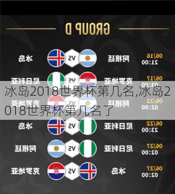 冰岛2018世界杯第几名,冰岛2018世界杯第几名了