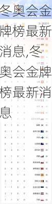 冬奥会金牌榜最新消息,冬奥会金牌榜最新消息