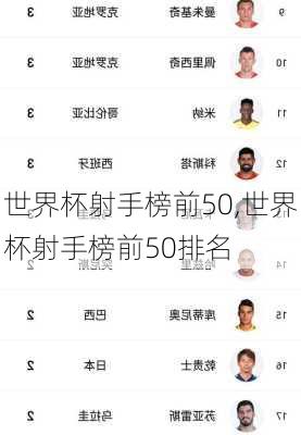 世界杯射手榜前50,世界杯射手榜前50排名