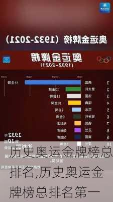 历史奥运金牌榜总排名,历史奥运金牌榜总排名第一