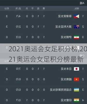 2021奥运会女足积分榜,2021奥运会女足积分榜最新