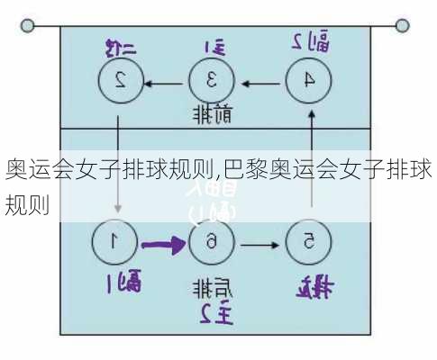 奥运会女子排球规则,巴黎奥运会女子排球规则