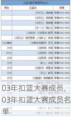 03年扣篮大赛成员,03年扣篮大赛成员名单