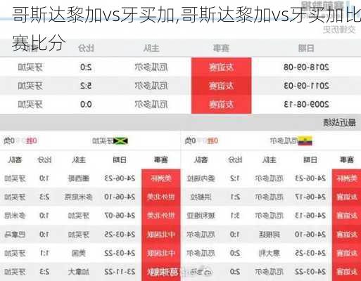 哥斯达黎加vs牙买加,哥斯达黎加vs牙买加比赛比分