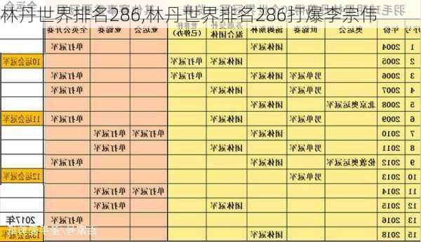 林丹世界排名286,林丹世界排名286打爆李宗伟