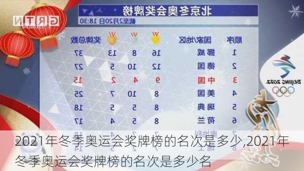 2021年冬季奥运会奖牌榜的名次是多少,2021年冬季奥运会奖牌榜的名次是多少名