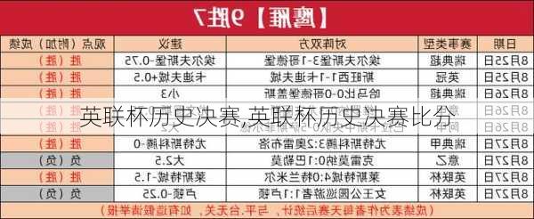 英联杯历史决赛,英联杯历史决赛比分