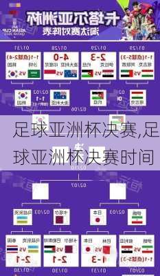 足球亚洲杯决赛,足球亚洲杯决赛时间