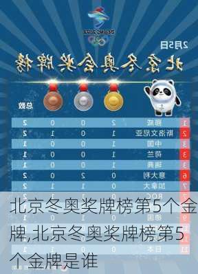 北京冬奥奖牌榜第5个金牌,北京冬奥奖牌榜第5个金牌是谁