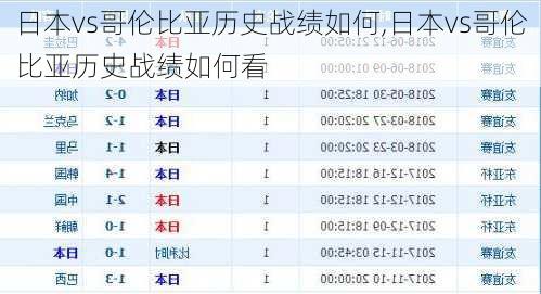日本vs哥伦比亚历史战绩如何,日本vs哥伦比亚历史战绩如何看
