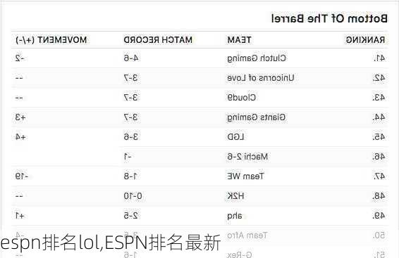 espn排名lol,ESPN排名最新