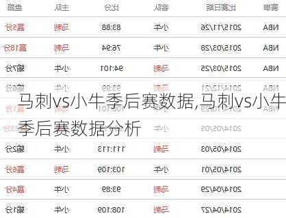 马刺vs小牛季后赛数据,马刺vs小牛季后赛数据分析