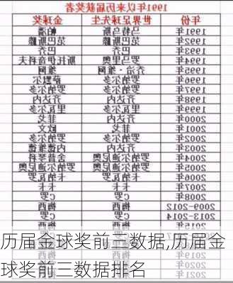 历届金球奖前三数据,历届金球奖前三数据排名