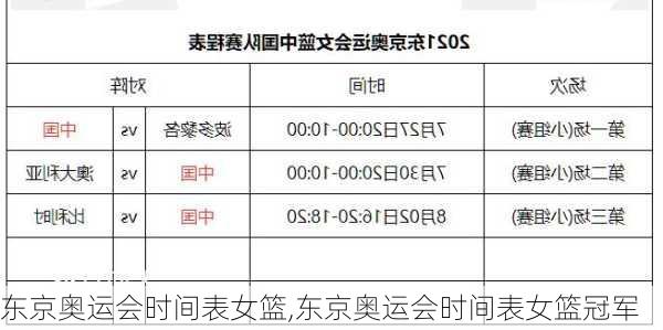 东京奥运会时间表女篮,东京奥运会时间表女篮冠军