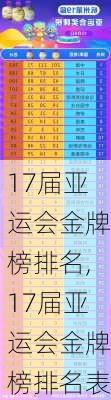 17届亚运会金牌榜排名,17届亚运会金牌榜排名表
