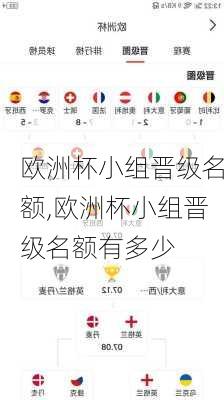 欧洲杯小组晋级名额,欧洲杯小组晋级名额有多少