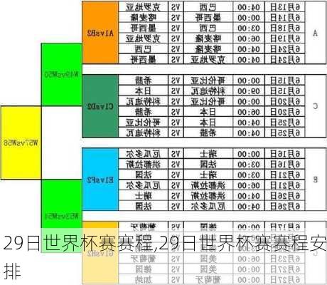 29日世界杯赛赛程,29日世界杯赛赛程安排