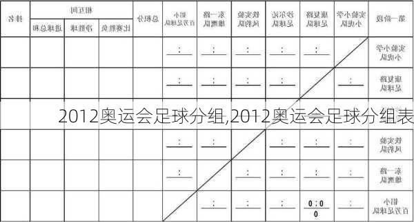 2012奥运会足球分组,2012奥运会足球分组表