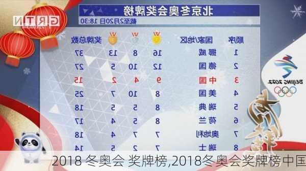 2018 冬奥会 奖牌榜,2018冬奥会奖牌榜中国