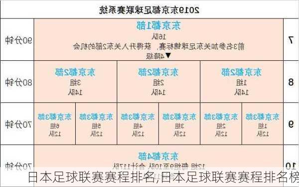 日本足球联赛赛程排名,日本足球联赛赛程排名榜