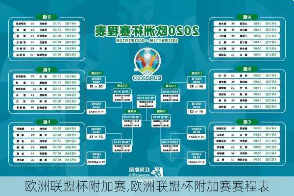欧洲联盟杯附加赛,欧洲联盟杯附加赛赛程表