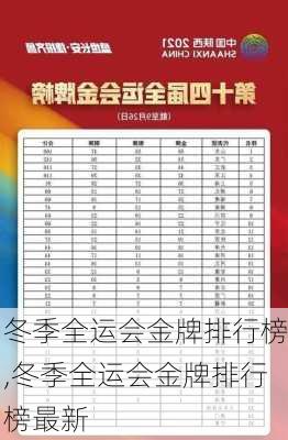 冬季全运会金牌排行榜,冬季全运会金牌排行榜最新