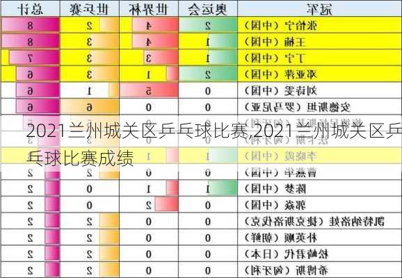 2021兰州城关区乒乓球比赛,2021兰州城关区乒乓球比赛成绩