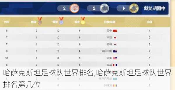 哈萨克斯坦足球队世界排名,哈萨克斯坦足球队世界排名第几位