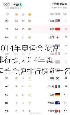 2014年奥运会金牌排行榜,2014年奥运会金牌排行榜前十名
