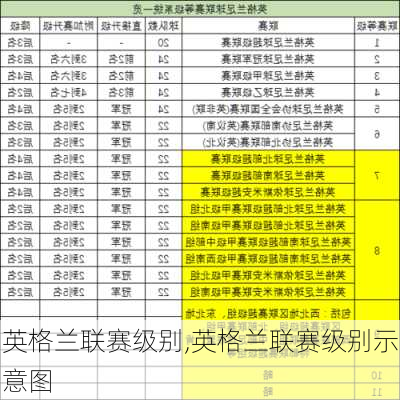 英格兰联赛级别,英格兰联赛级别示意图