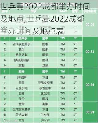 世乒赛2022成都举办时间及地点,世乒赛2022成都举办时间及地点表