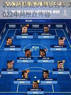 2022阿根廷队阵容名单,2022年阿根廷阵容