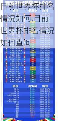 目前世界杯排名情况如何,目前世界杯排名情况如何查询