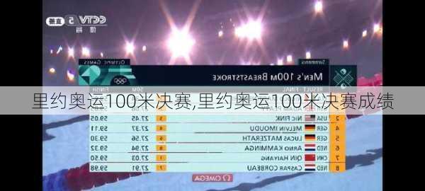 里约奥运100米决赛,里约奥运100米决赛成绩