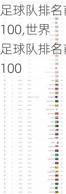足球队排名前100,世界足球队排名前100