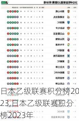 日本乙级联赛积分榜2023,日本乙级联赛积分榜2023年