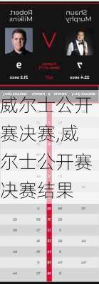 威尔士公开赛决赛,威尔士公开赛决赛结果