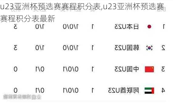 u23亚洲杯预选赛赛程积分表,u23亚洲杯预选赛赛程积分表最新