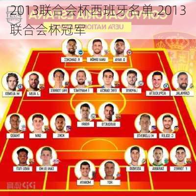 2013联合会杯西班牙名单,2013联合会杯冠军