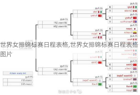 世界女排锦标赛日程表格,世界女排锦标赛日程表格图片