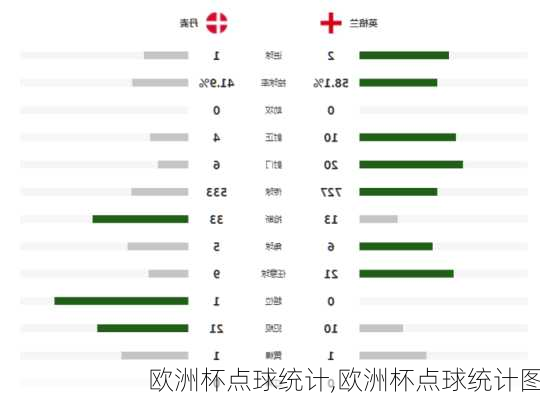 欧洲杯点球统计,欧洲杯点球统计图