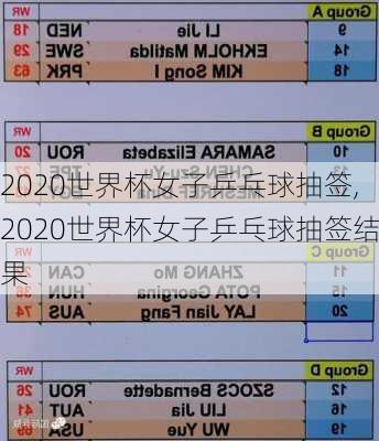 2020世界杯女子乒乓球抽签,2020世界杯女子乒乓球抽签结果