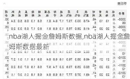 nba湖人掘金詹姆斯数据,nba湖人掘金詹姆斯数据最新