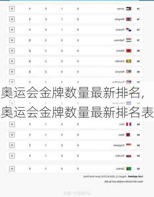 奥运会金牌数量最新排名,奥运会金牌数量最新排名表