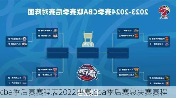 cba季后赛赛程表2022决赛,cba季后赛总决赛赛程