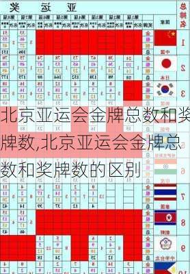 北京亚运会金牌总数和奖牌数,北京亚运会金牌总数和奖牌数的区别