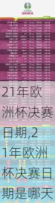 21年欧洲杯决赛日期,21年欧洲杯决赛日期是哪天