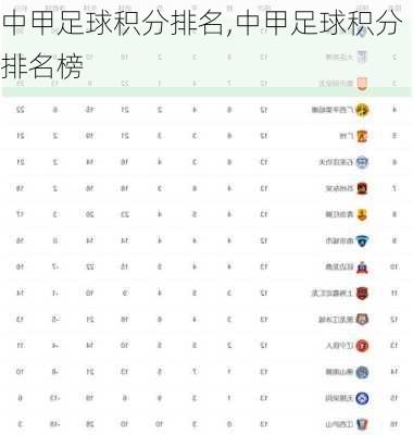 中甲足球积分排名,中甲足球积分排名榜