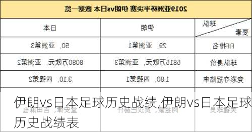 伊朗vs日本足球历史战绩,伊朗vs日本足球历史战绩表